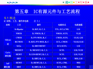 IC有源元件与工艺流程课件.ppt