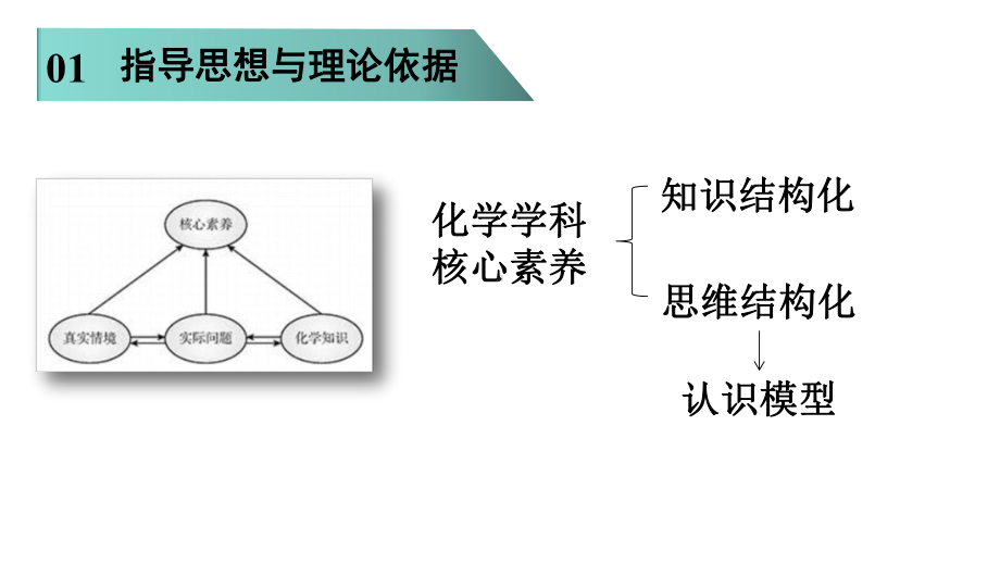 基于认识模型的真实溶液问题解决课件.ppt_第3页