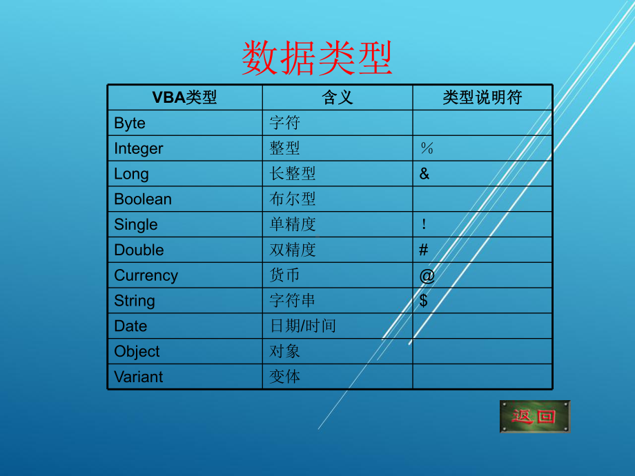 数据库第11章-数据库开发工具VBA课件.ppt_第3页