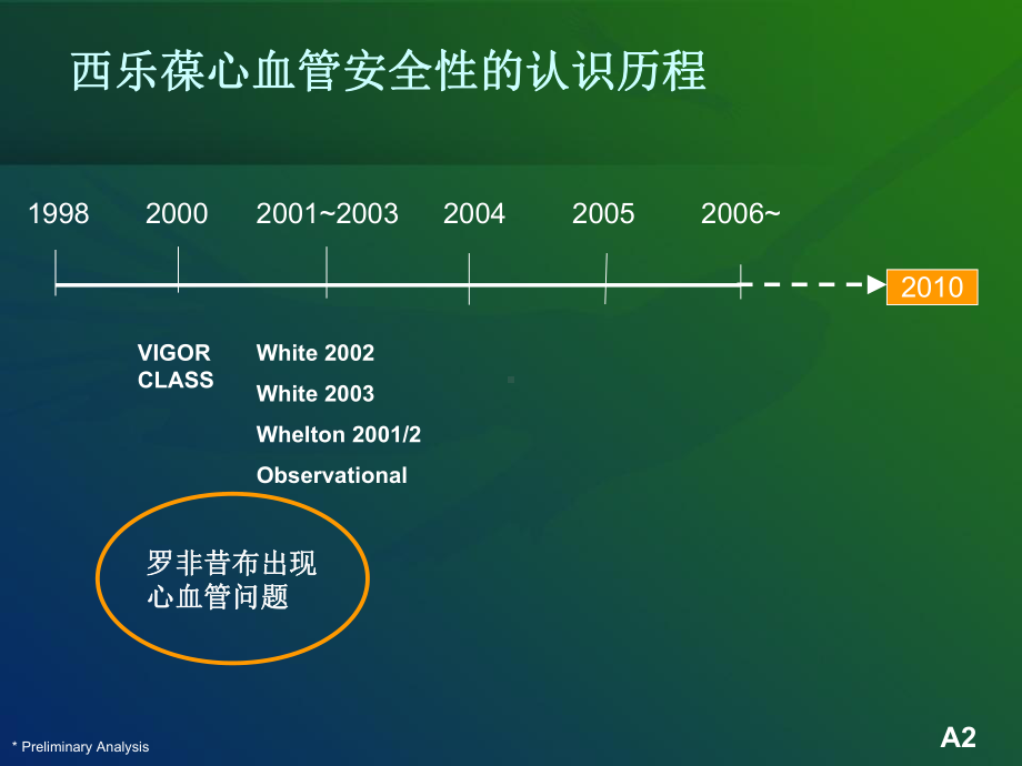 心血管安全课件.ppt_第2页