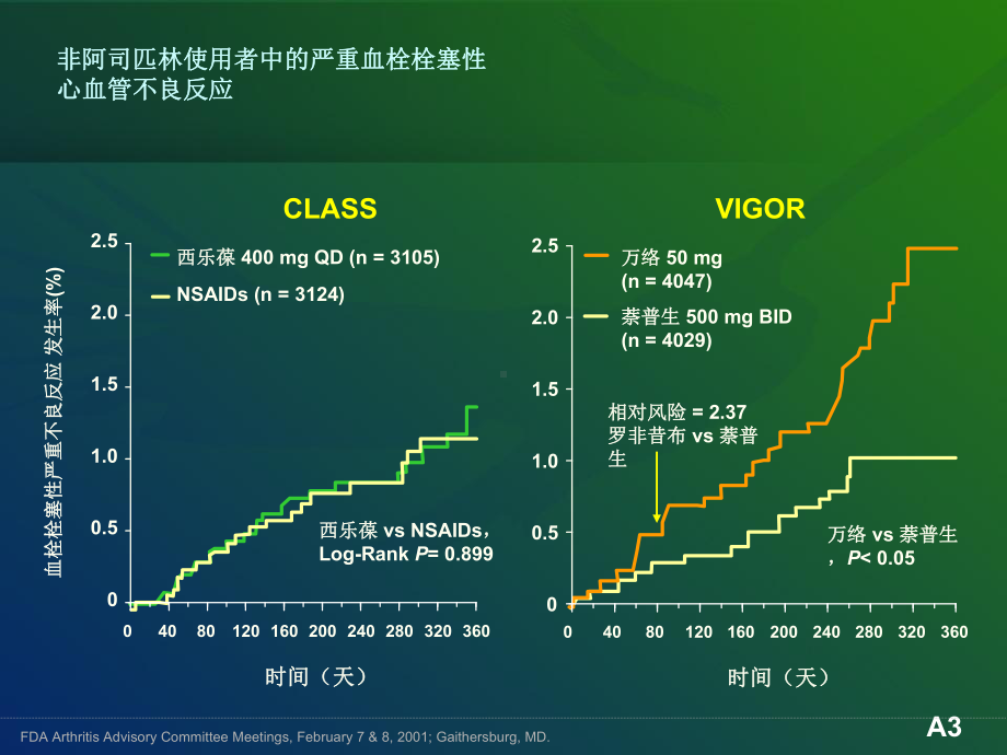 心血管安全课件.ppt_第3页