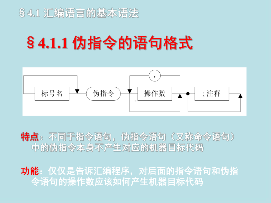 微型计算机原理及接口技术第4章-汇编语言程序设计课件.ppt_第3页