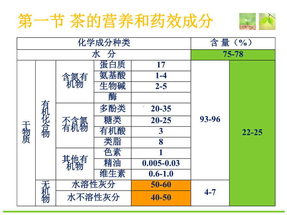 茶的营养与保健功能-共55页PPT资料课件.ppt_第2页