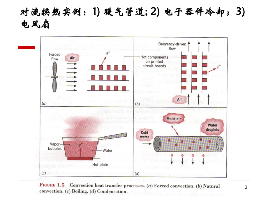 动量微分方程课件.ppt_第2页