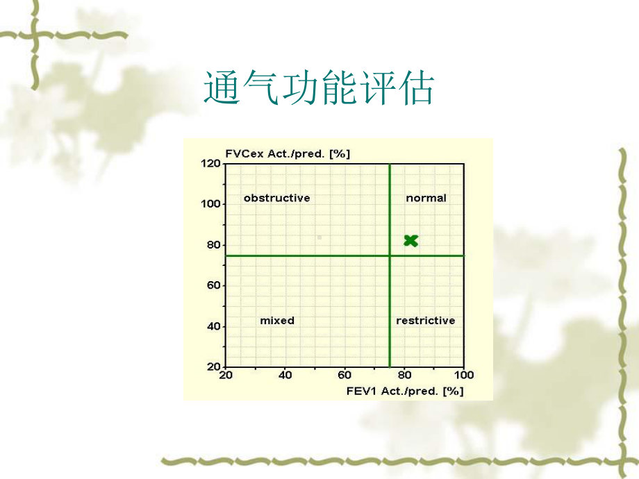 儿童的肺功能检查(包括学龄前儿童)课件.ppt_第3页