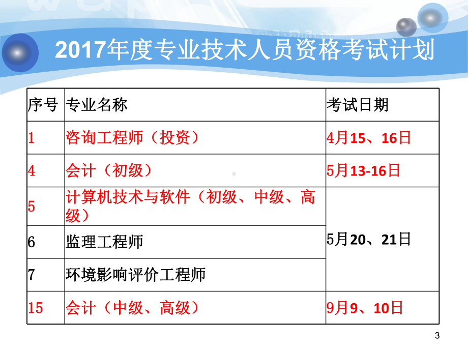 执业资格考试介绍及学习方法(鹿全礼)课件.ppt_第3页