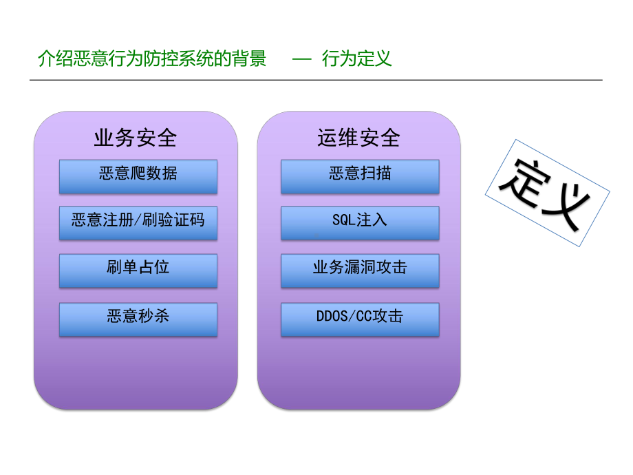 《航空电商大规模实时日志分析》课件.pptx_第3页