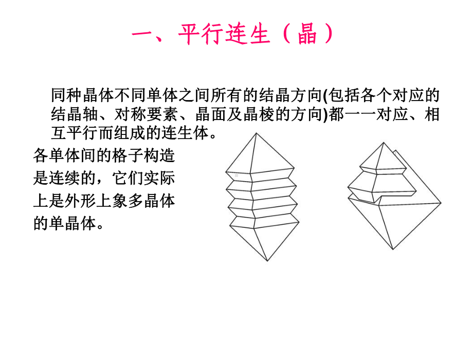 晶体的规则连生课件.ppt_第2页