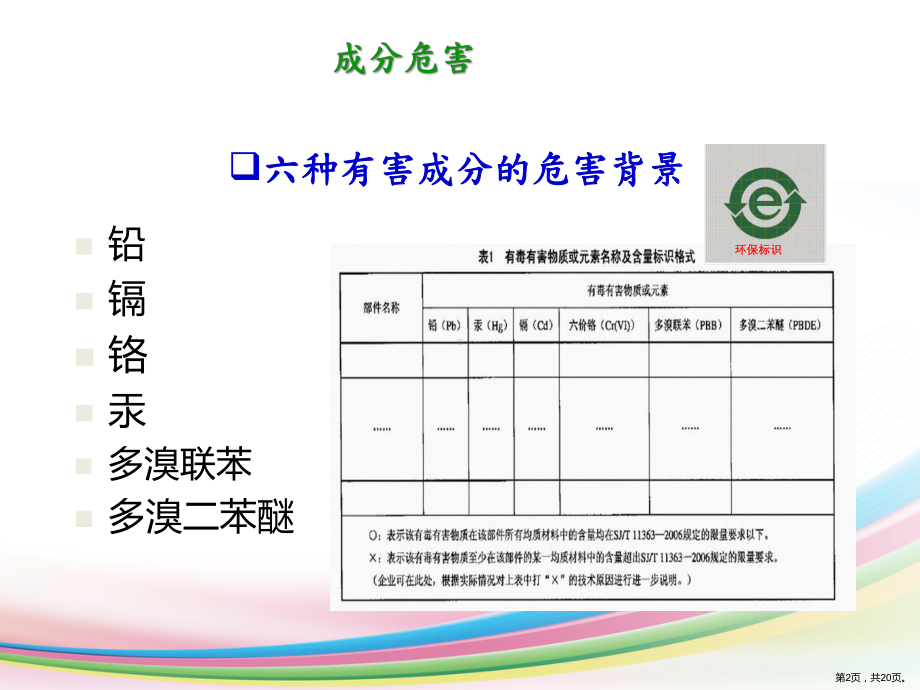 ROHS-教育训练教材课件(PPT 20页).pptx_第2页