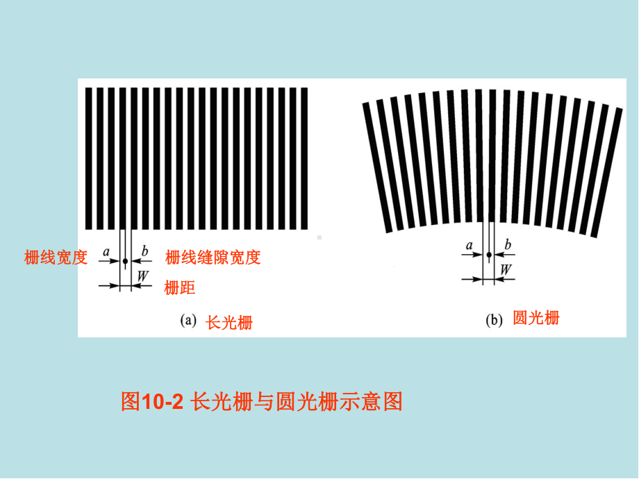 自动检测技术第10章-位移-数字传感器课件.ppt_第2页