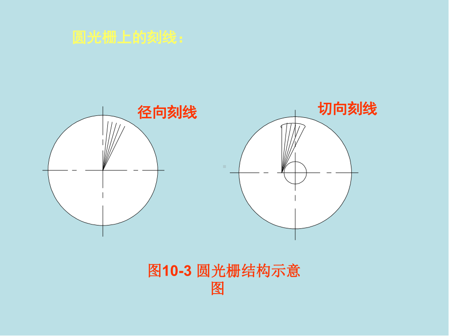 自动检测技术第10章-位移-数字传感器课件.ppt_第3页