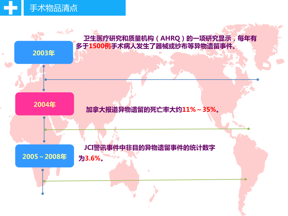 手术室护理实践手术物品清点医疗参赛培训获奖课件.ppt_第3页