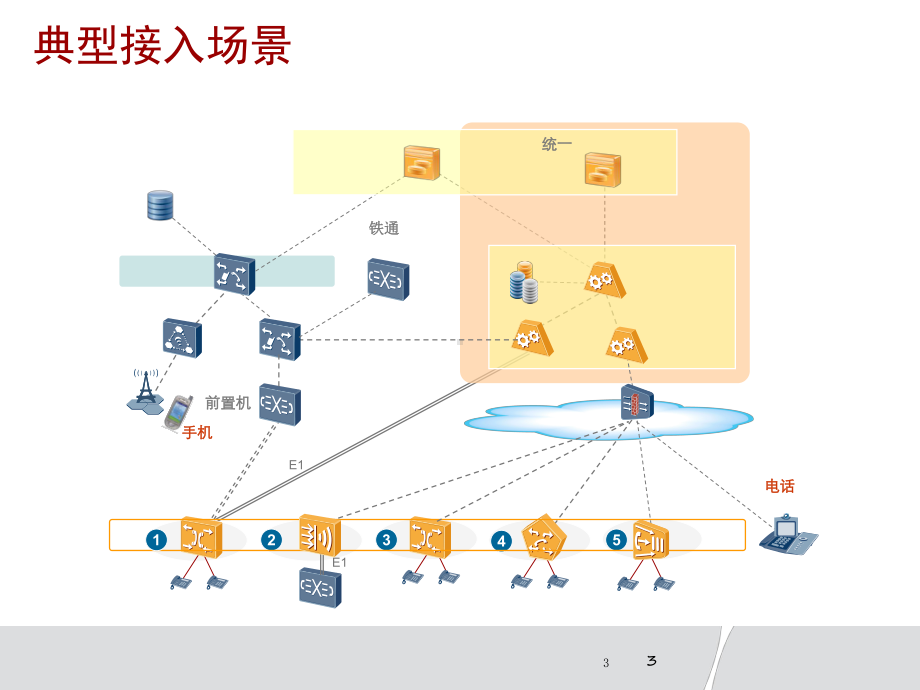 IMS接入技术培训材料(共47张).pptx_第3页