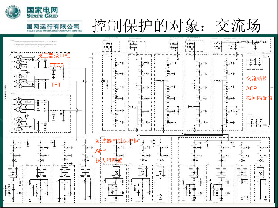 运行公司新生培训-直流控制保护系统软硬件平台课件.ppt_第3页