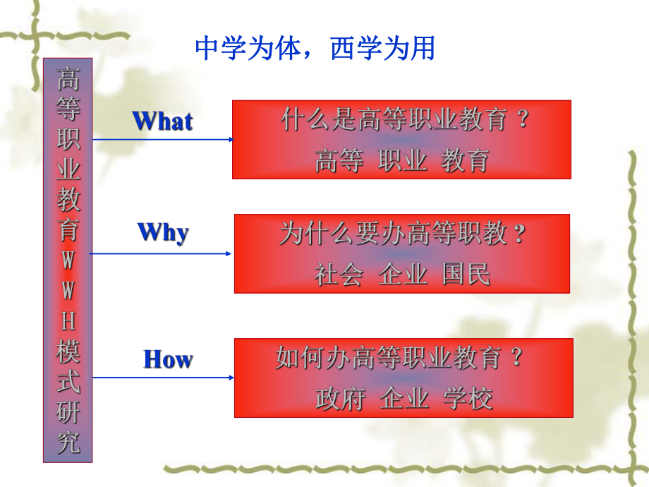 高职目标定位及其课程体系课程模式创新1课件.ppt_第1页