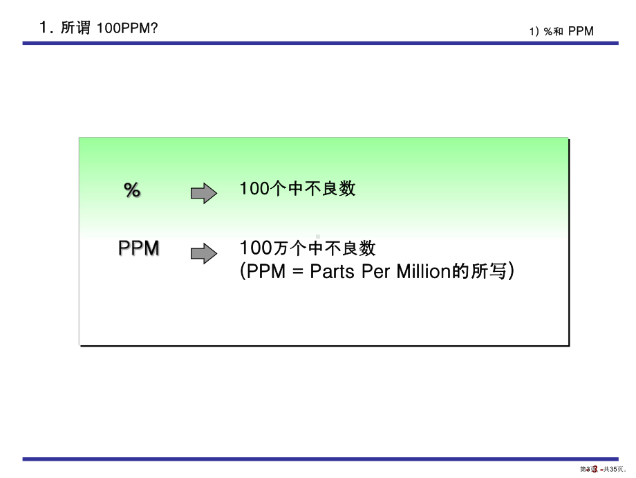 PPM-培训资料.ppt_第3页