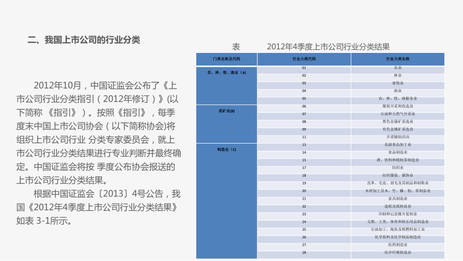 证券投资分析第三章行业分析课件.pptx_第3页