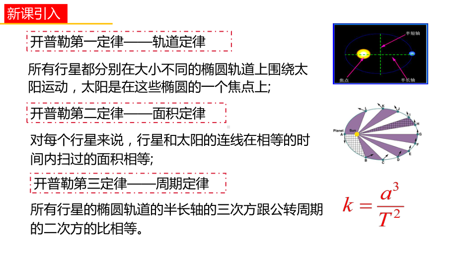 《万有引力定律》万有引力与宇宙航行内容完整教学课件.pptx_第3页