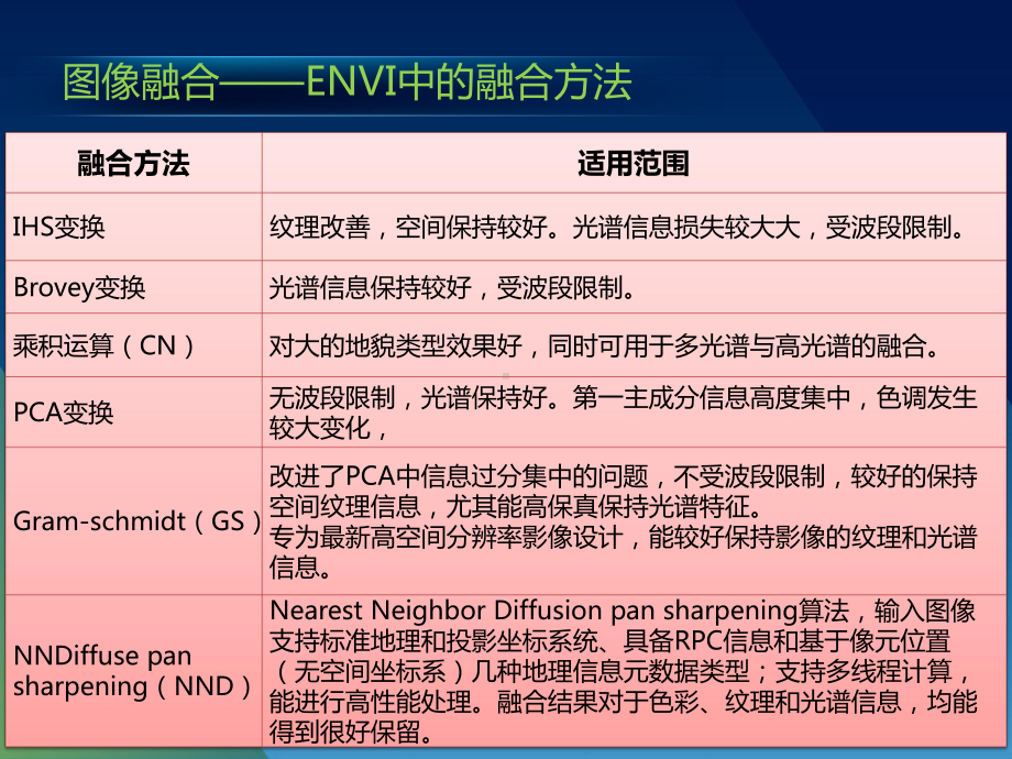 遥感图像处理基础课件.pptx_第3页