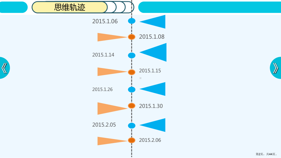 XXXX年培训课件(改).ppt_第2页