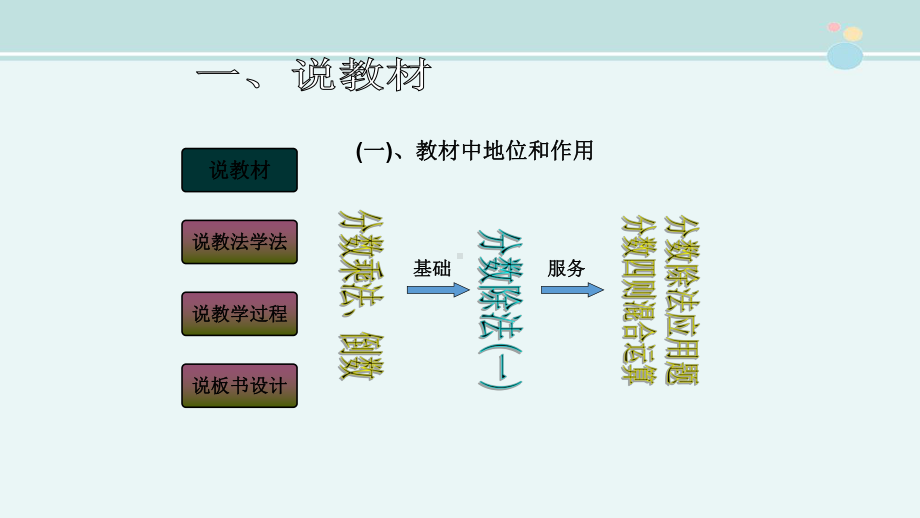 《分数除法一》说课课件.ppt_第3页