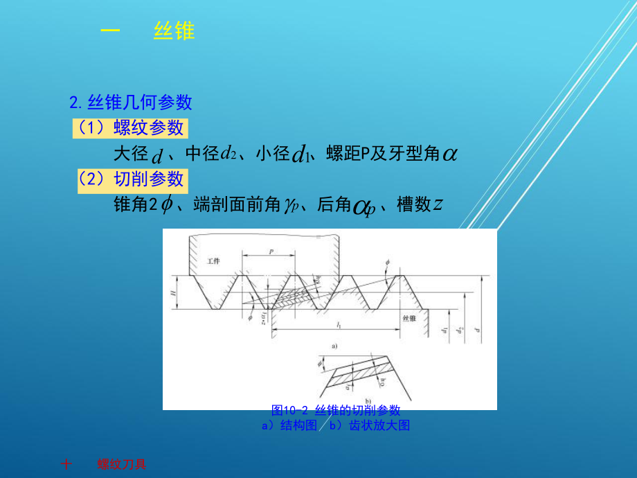 金属切削原理与刀具第十章-(NXPowerLite)课件.ppt_第2页