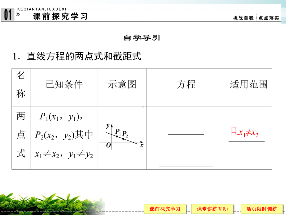 2.2-直线的两点式方程PPT课件.ppt_第3页