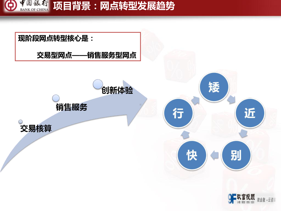 网点效能提升项目启动会-PPT课件.ppt_第3页