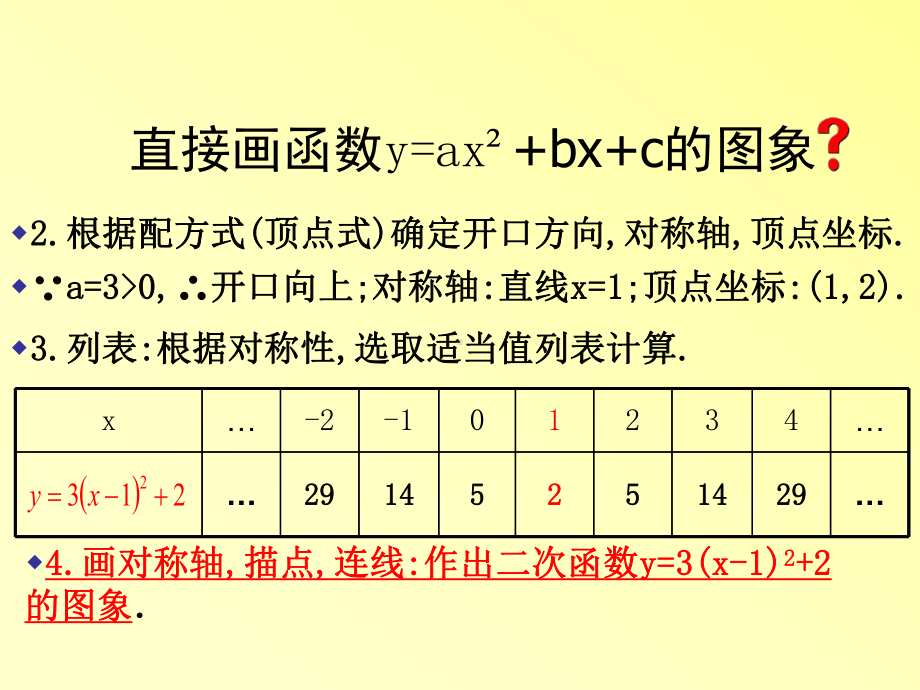 22.1.4二次函数y=ax2+bx+c的图象和性质课件.ppt_第3页