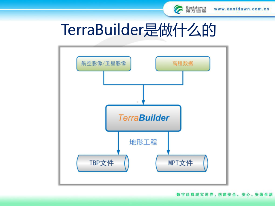 TerraBuilder培训资料(共44张).pptx_第3页