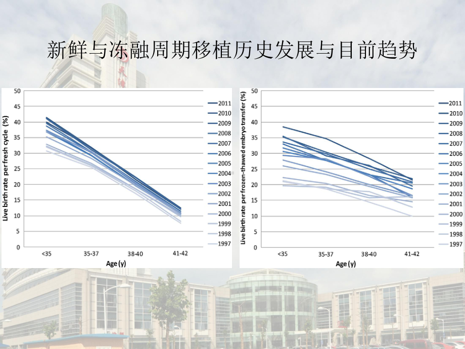 新鲜周期或冻融周期移植课件.ppt_第3页