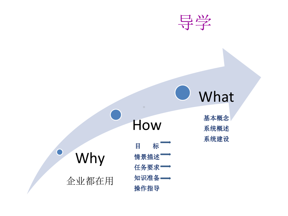 配套课件：财务软件应用实训.ppt_第2页