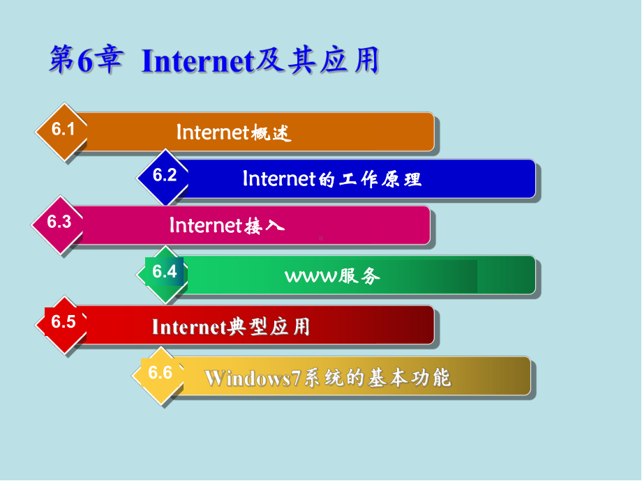 计算机网络基础06课件.pptx_第1页