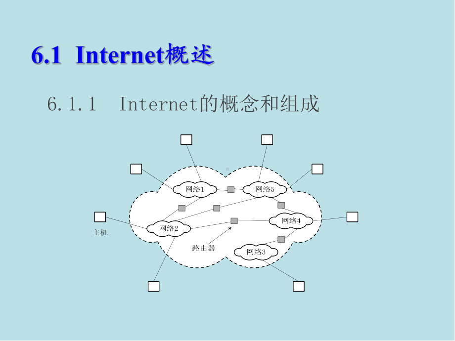 计算机网络基础06课件.pptx_第2页