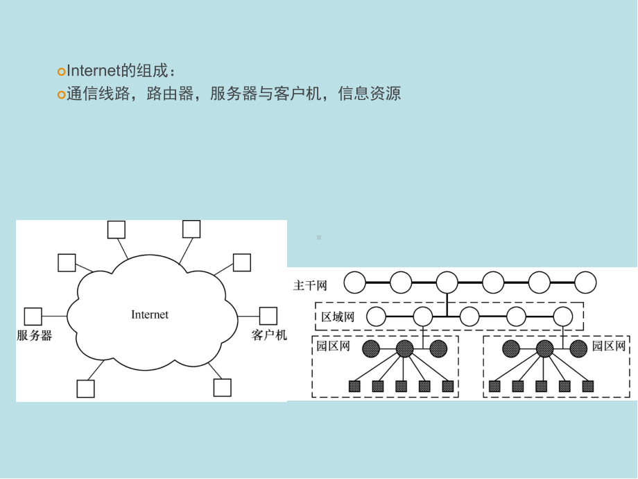 计算机网络基础06课件.pptx_第3页