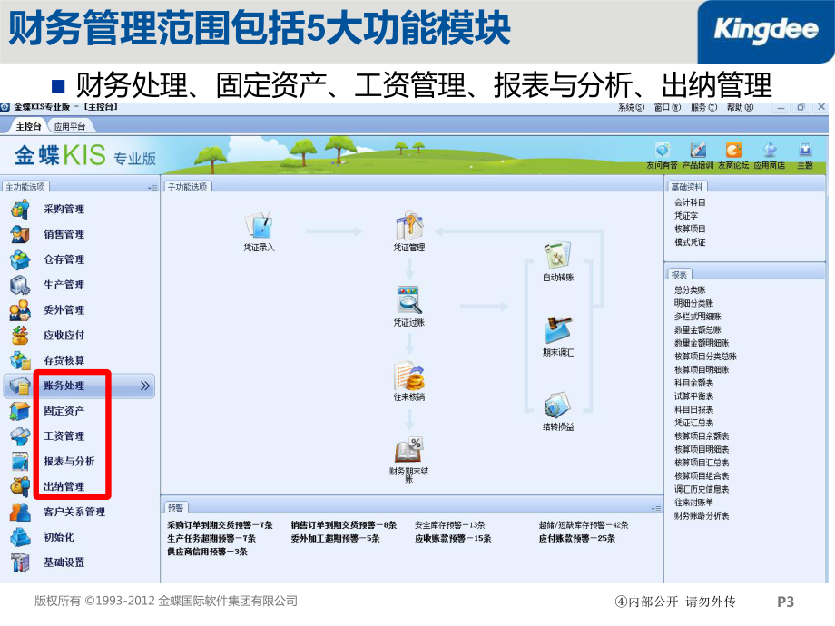 金蝶KIS专业版培训教程-课件.ppt_第3页