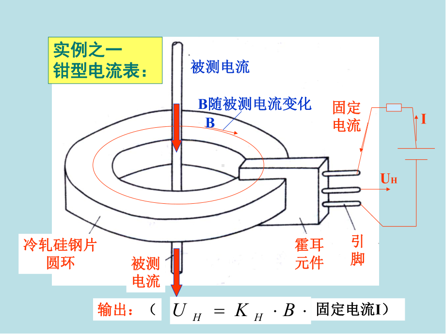 自动检测技术第9章-霍耳传感器课件.ppt_第3页