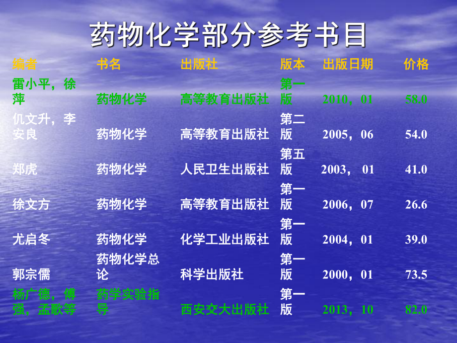 药物化学的地位课件.ppt_第1页