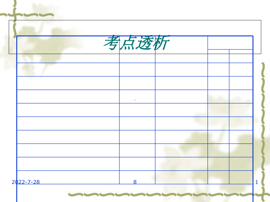 销售收入和利润管理概述课件.ppt_第1页