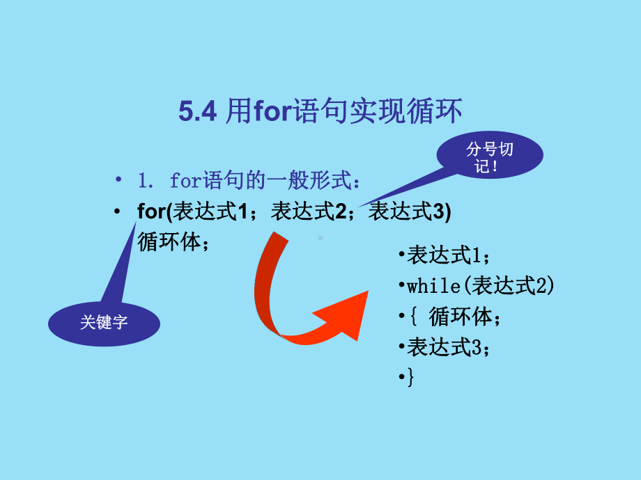 C语言For循环课件(讲课、试讲).ppt_第2页