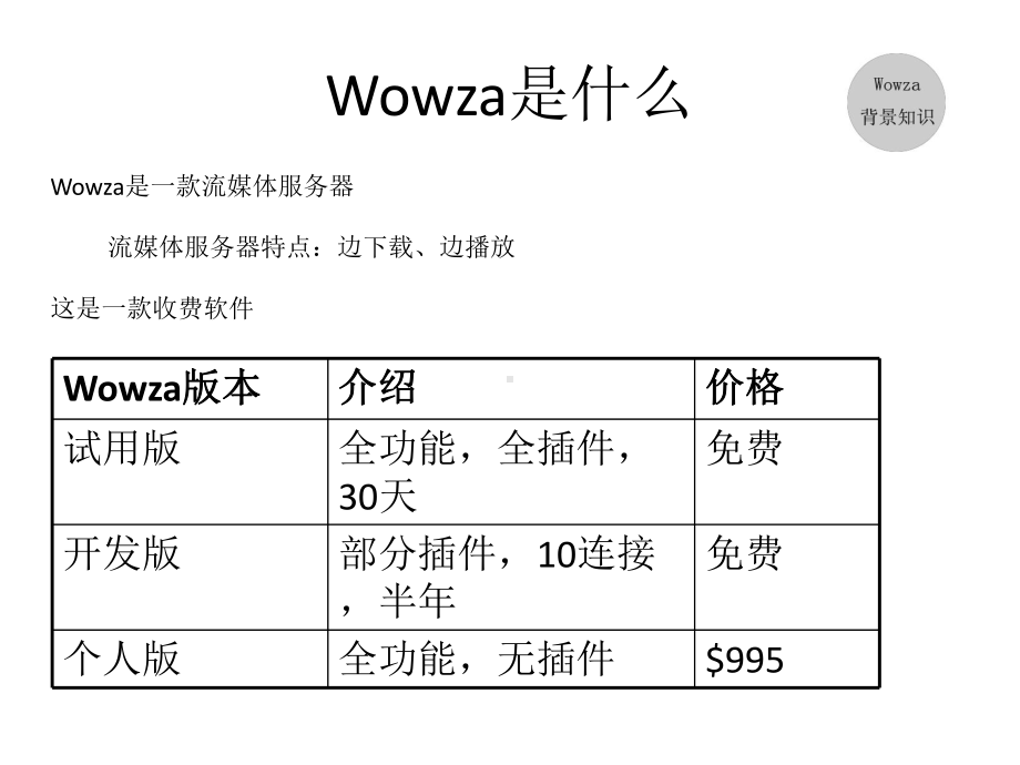 wowza培训(共43张).pptx_第3页