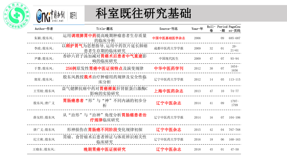 胃癌中医证候要素与常用中成药辨证应用课件.pptx_第2页