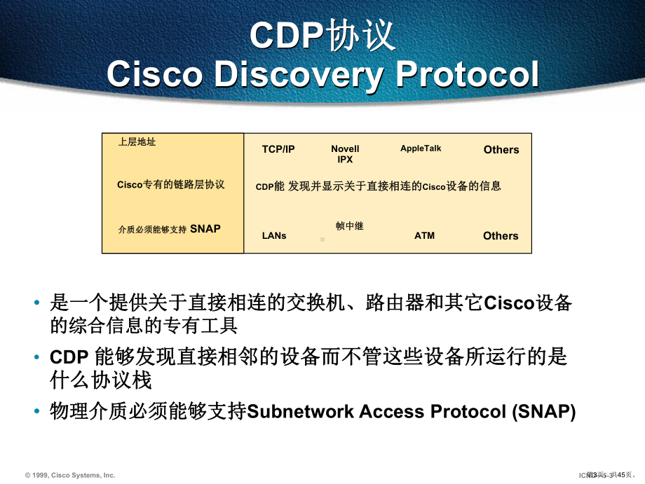 CCNA培训教程5-管理网络环境CICND10S05A.ppt_第3页