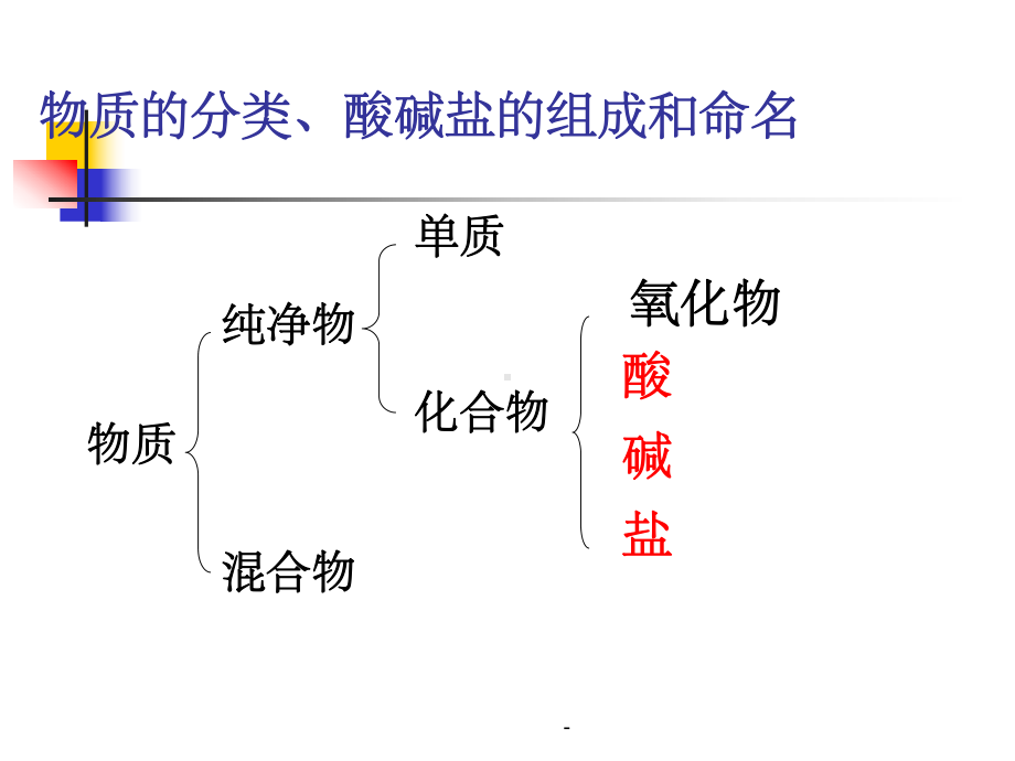 酸碱盐复习PPTppt课件.ppt_第2页