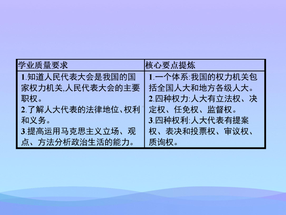 2021最新《人民代表大会：我国的国家权力机关》PPT课件.pptx_第2页