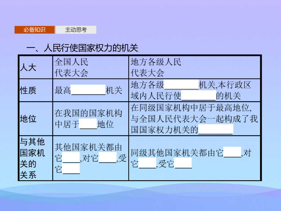 2021最新《人民代表大会：我国的国家权力机关》PPT课件.pptx_第3页