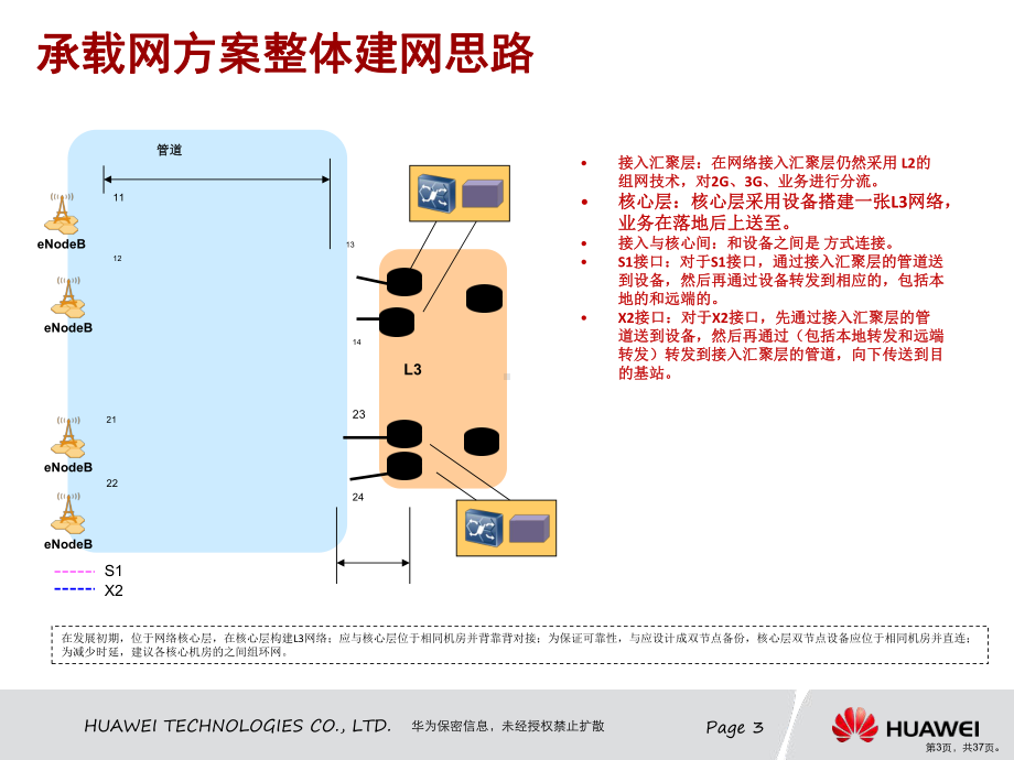 PTNCE培训讲义.ppt_第3页