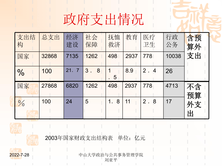 MPA公共管理学之职能(共40张).pptx_第2页