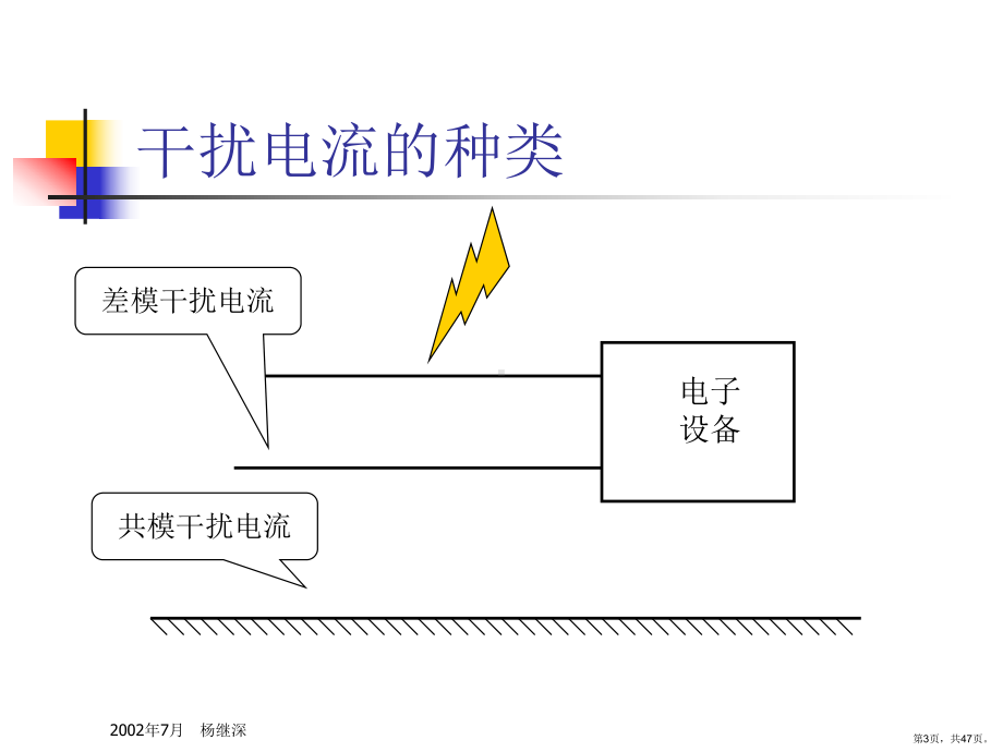 EMC电磁兼容培训(2).ppt_第3页