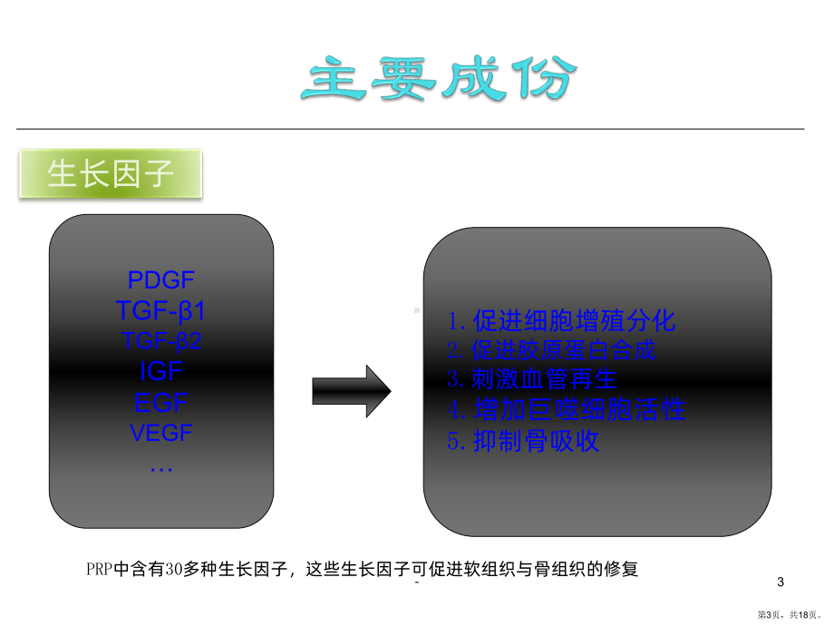 PRP复合自体骨治疗PPT课件(PPT 18页).pptx_第3页